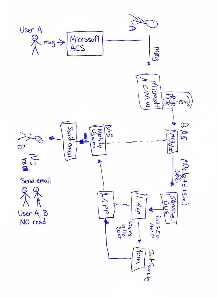 Hand-drawn architecture sketch